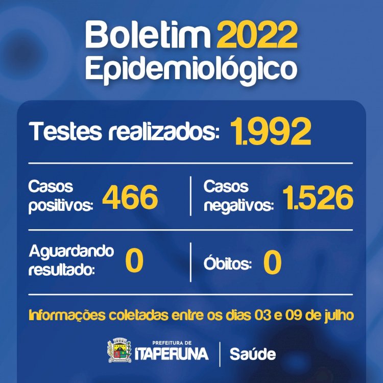 Boletim Epidemiológico