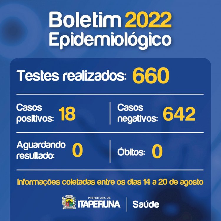 Boletim Epidemiológico – Itaperuna.