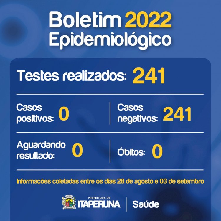 Boletim Epidemiológico – Itaperuna.