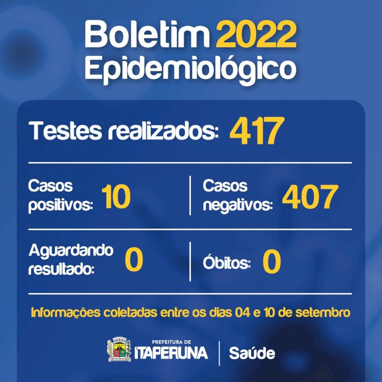 Boletim Epidemiológico – Itaperuna.