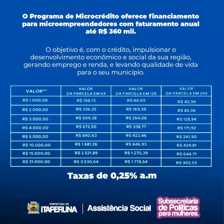 AgeRio e Subsecretaria de Políticas para Mulheres viabilizam linha de crédito para mulheres  empreendedoras.