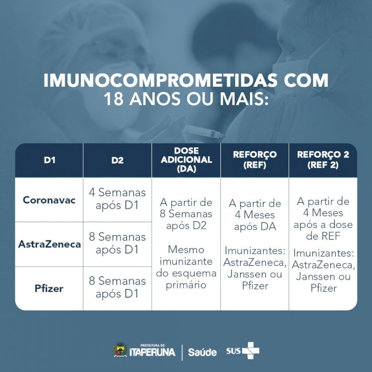 5ª Dose da Vacina  contra a Covid-19 – quem pode tomar?