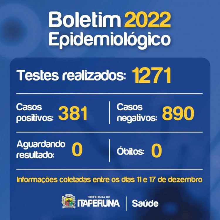 Boletim Epidemiológico – Itaperuna.